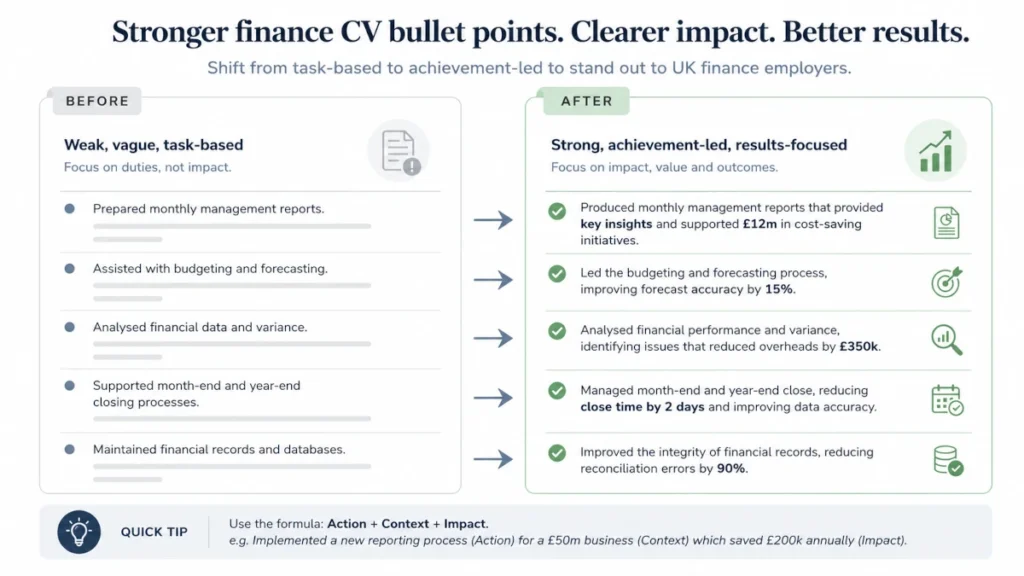 Finance CV before-and-after bullet examples showing weak task-based wording and stronger achievement-led rewrites