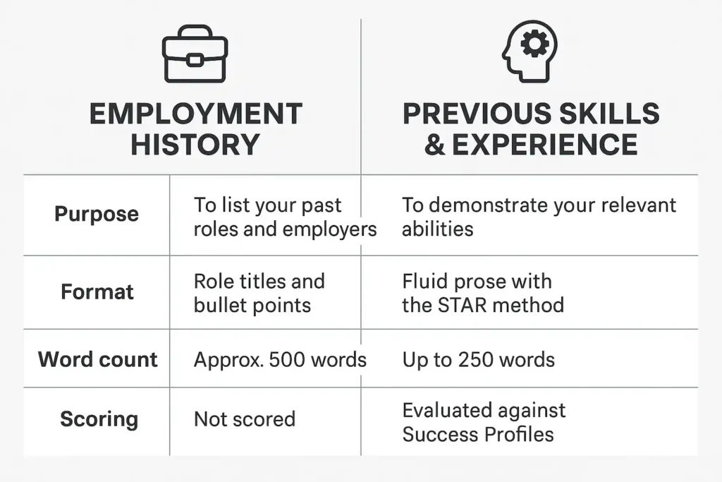 Comparison table showing difference between employment history and previous skills
